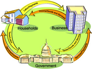 H1 Economics Tuition image