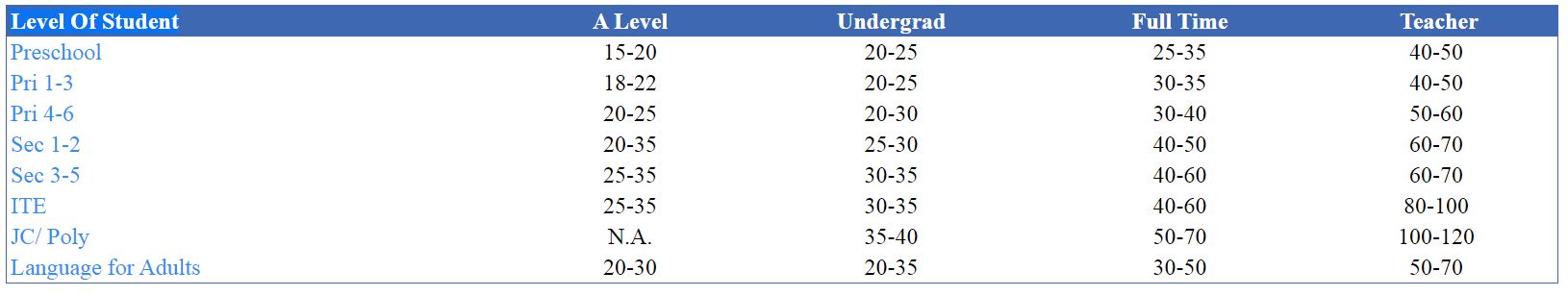 primary school tuition rates picture